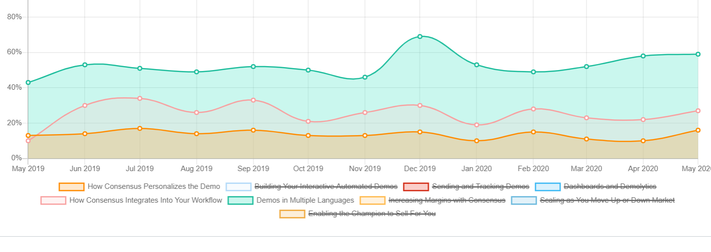 Feature Rating Comparison How to see aggregate data for feature ratings